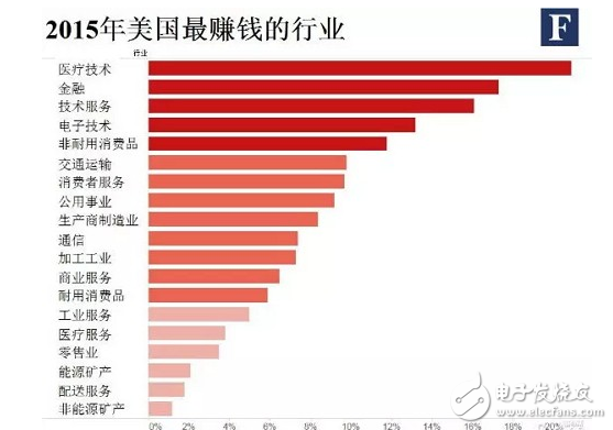 五大趋势将成就医疗器械界华为级企业,第3张