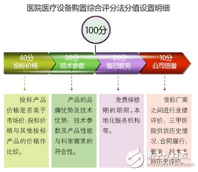 五大趋势将成就医疗器械界华为级企业,第7张