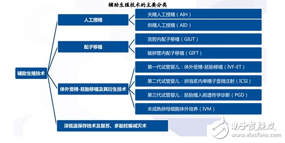 五大趋势将成就医疗器械界华为级企业,第9张