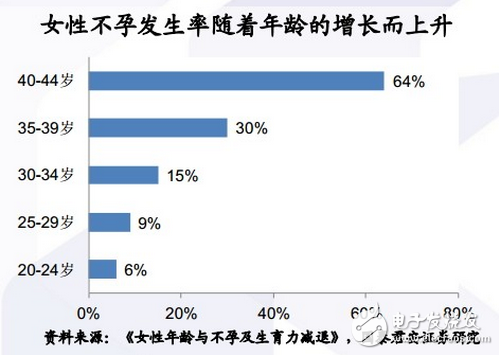 五大趋势将成就医疗器械界华为级企业,第10张