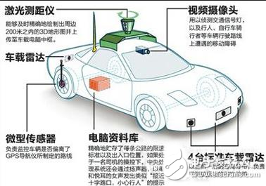 智能传感器助力无人驾驶 或将成为下一个智能手机,第2张