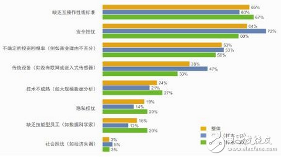 中国物联网潜力巨大,第2张