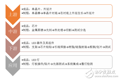 透过研究报告看LED产业：市场潜力巨大，发展态势向好,第3张