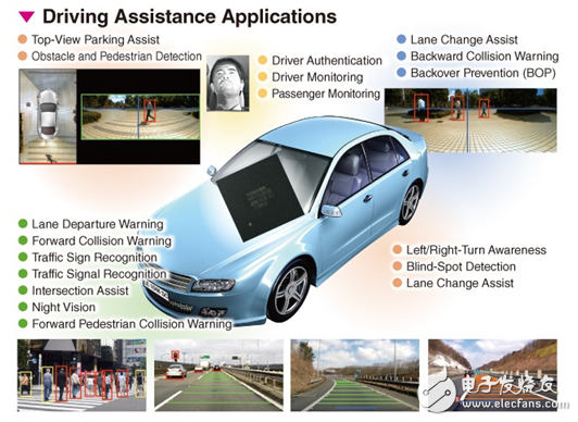 大联大诠鼎集团力推TOSHIBA适用于汽车电子之完整解决方案,第18张
