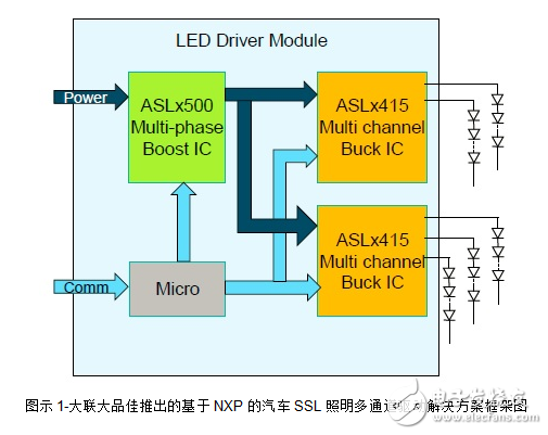 大联大品佳集团推出NXP汽车SSL照明多通道驱动解决方案,第2张