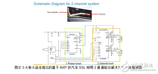 大联大品佳集团推出NXP汽车SSL照明多通道驱动解决方案,第3张