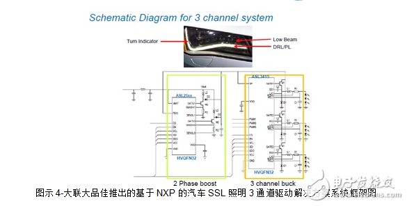 大联大品佳集团推出NXP汽车SSL照明多通道驱动解决方案,第4张