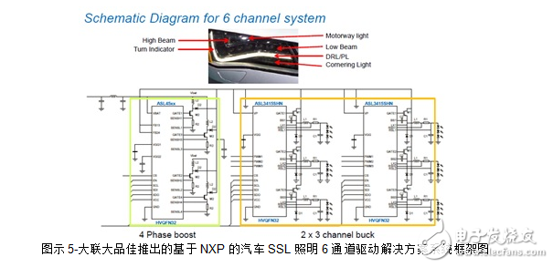 大联大品佳集团推出NXP汽车SSL照明多通道驱动解决方案,第5张