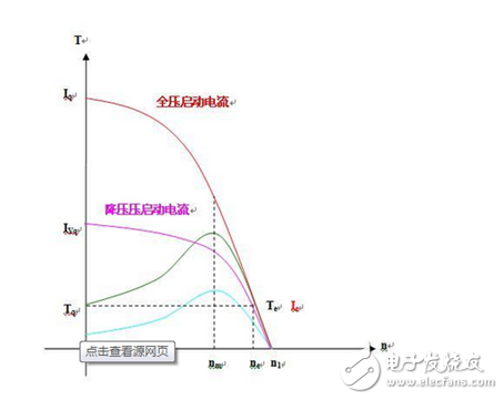 电机测试中启动电流详解,第2张