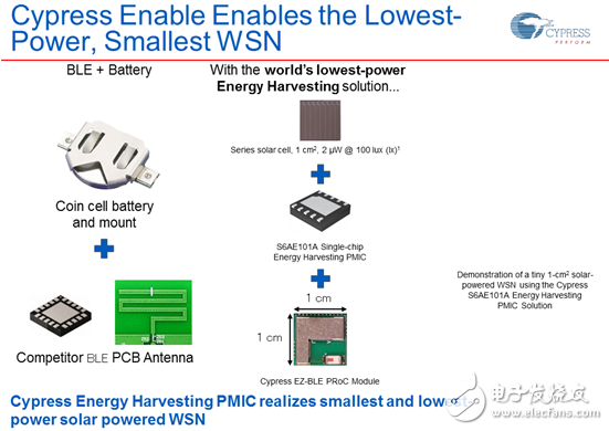 物联网继续变“绿”，Cypress极小能源收集方案受关注,第7张