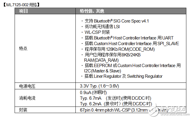 ROHM旗下LAPIS Semiconductor开发出无需MCU的 Bluetooth® Smart通信LSI“ML7125-002”,第4张