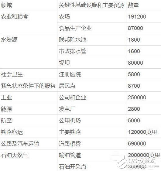 物联网还是“勿联网”？对物联网安全隐患的反思,第2张