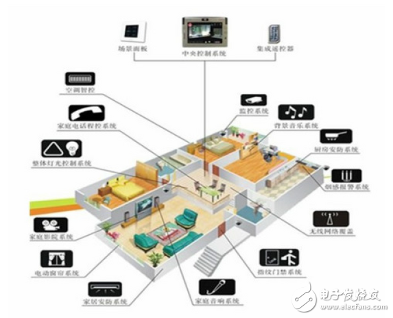 2016 AWE热点：物联网家居安全由”猫”领跑,第2张