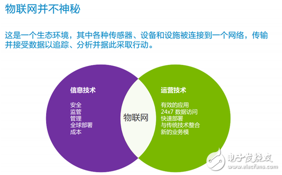 开启万物互联时代!戴尔物联网解决方案分享,第2张