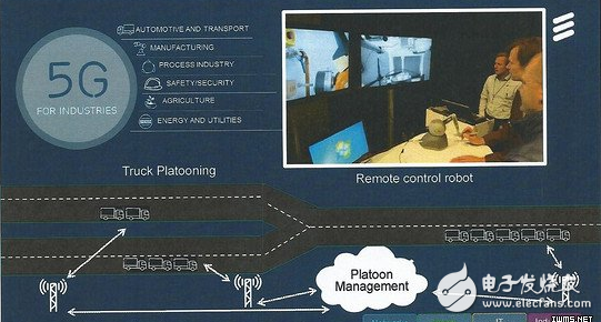 爱立信聚焦 5G、云端及物联网，推动产业链革新发展！,第3张