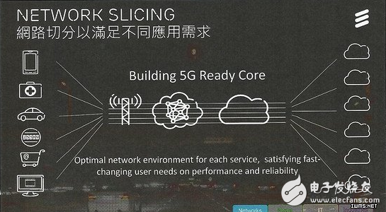 爱立信聚焦 5G、云端及物联网，推动产业链革新发展！,第5张