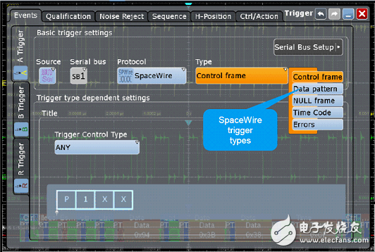 使用R&S RTORTE示波器轻松完成SpaceWire总线系统的设计、验证和调试,第3张