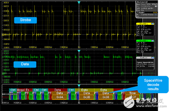 使用R&S RTORTE示波器轻松完成SpaceWire总线系统的设计、验证和调试,第4张
