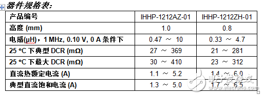 Vishay新的超薄、大电流功率电感器在便携式电子应用中既节省空间又提高效率,第2张