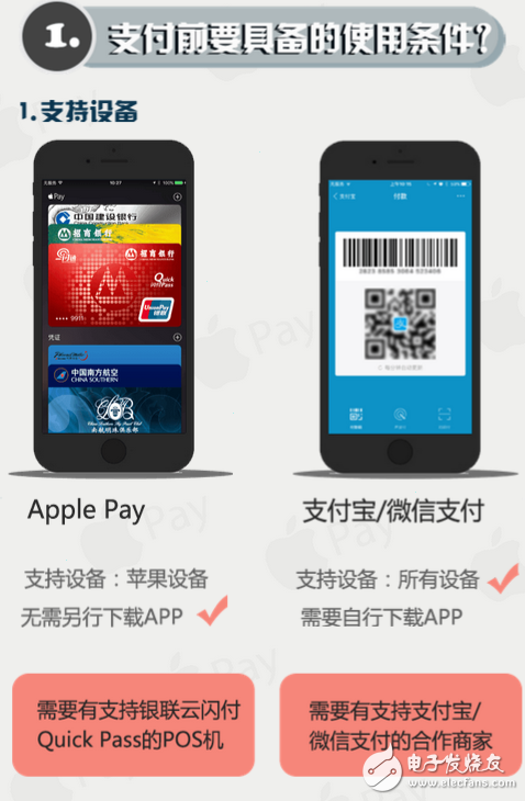 图解：Apple Pay、微信、支付宝谁更好用？,第3张