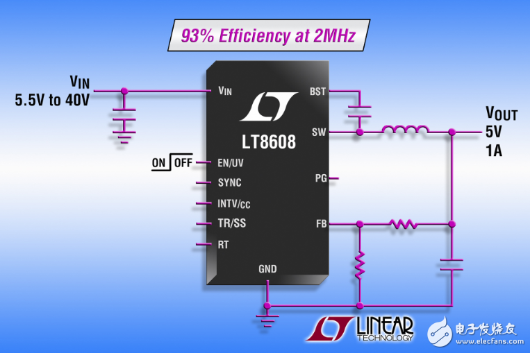 1.5A 同步降压型 DCDC 转换器可在 2MHz 提供 93% 效率 和工作在 3.0V 至 42V 输入范围,第2张