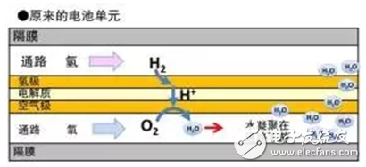 加氢站先行 燃料电池从“芯”发力,第3张