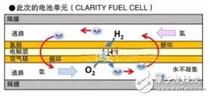 加氢站先行 燃料电池从“芯”发力,第4张