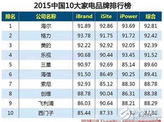 这些智能家电安全知识 你值得了解,第3张