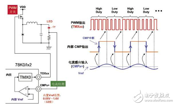 用于LED照明的新一代MCU,第3张