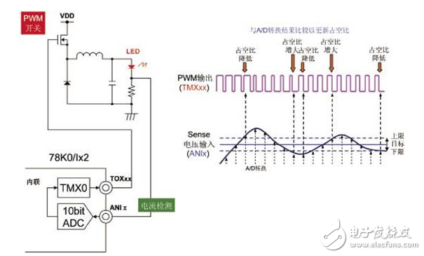 用于LED照明的新一代MCU,第4张