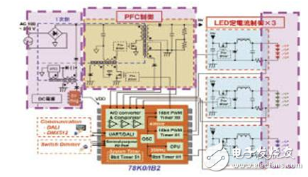 用于LED照明的新一代MCU,第9张