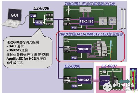 用于LED照明的新一代MCU,第6张