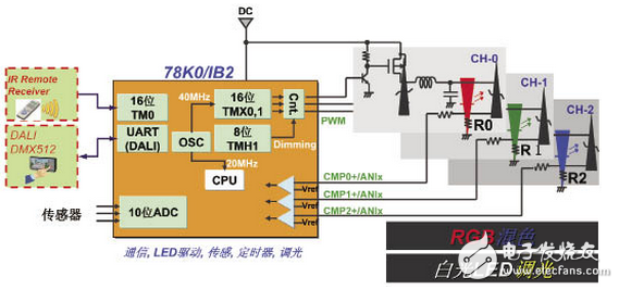 用于LED照明的新一代MCU,第7张