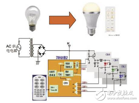 用于LED照明的新一代MCU,第8张