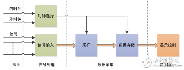 容易被忽略的逻辑分析仪探头,第2张