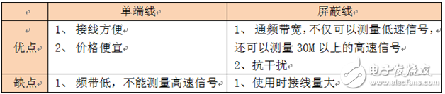 容易被忽略的逻辑分析仪探头,第3张