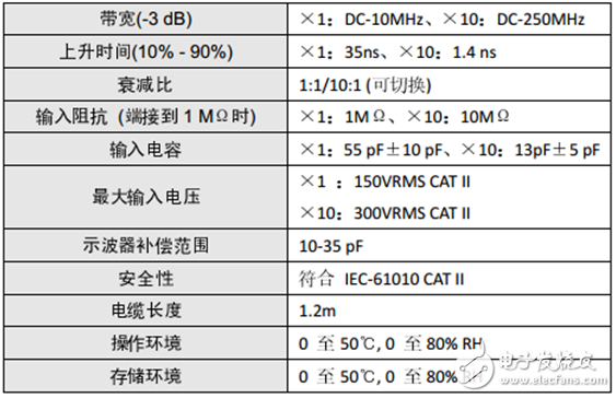 200M的示波器竟然测不了10M的晶振？,第2张