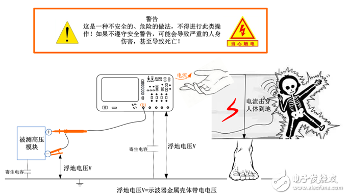 示波器浮地测量的危害,第3张