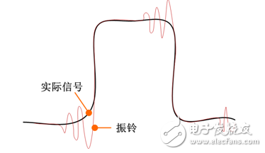 示波器浮地测量的危害,第4张