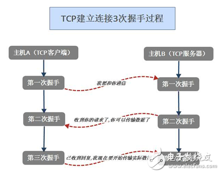 揭开实时以太网神秘的面纱,第2张