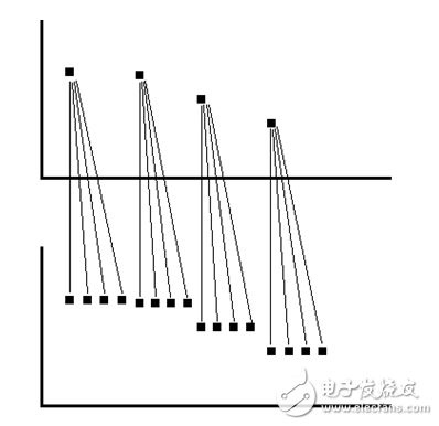 测量仪器中的各种波形抽取方式,第5张