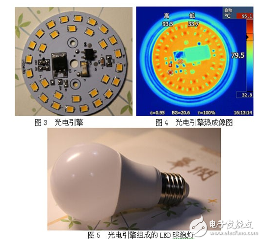 LED线性驱动技术将成为新一代的电源技术,第3张