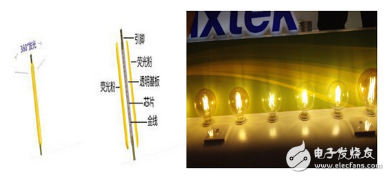 LED线性驱动技术将成为新一代的电源技术,第4张