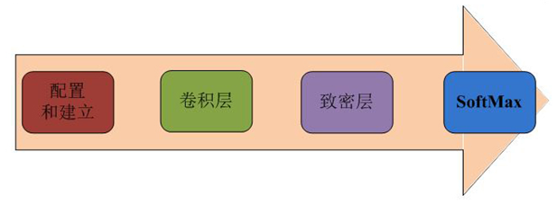 如何使用FPGA加速机器学习算法,第2张