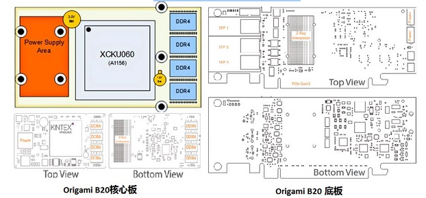 Xilinx FPGA带你走进8K视觉时代,第3张