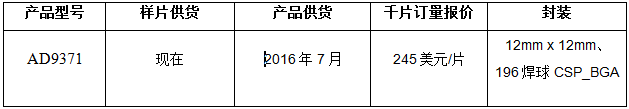 ADI公司利用RadioVerse™技术和设计生态系统简化无线系统设计,第2张