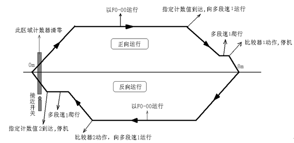 希望森兰SB70变频器在位置控制中的应用,第2张