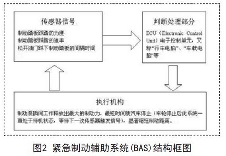 汽车电子控制技术在汽车安全领域的应用,第3张