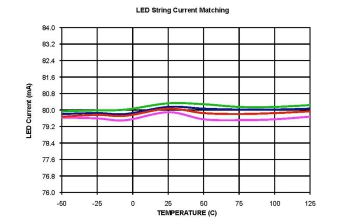 LED 背光照明在汽车显示器照明中占据主导地位,第3张