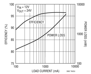 LED 背光照明在汽车显示器照明中占据主导地位,第4张